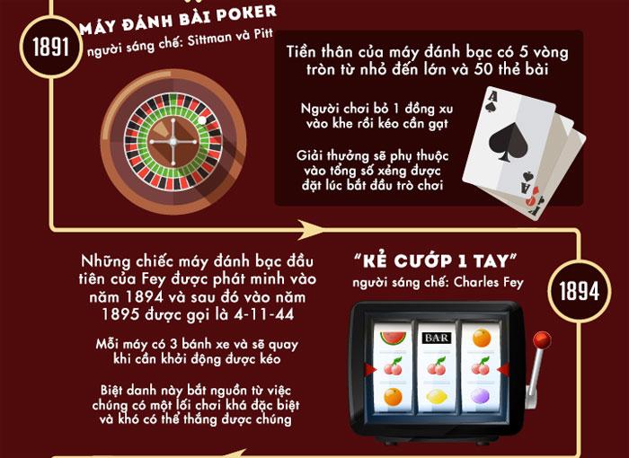 Khám phá bí mật thành công với Knockout Riches trong thế giới cá cược trực tuyến